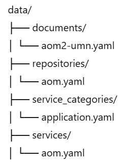/infra/otc-metadata-rework/raw/commit/3c4a2a73fe5c34b2ad02f8f0466b2a854f7f5cc6/otc_metadata/data/folder_structure.png
